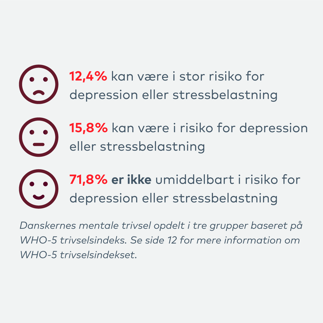 Sundhedsbarometer_grafik1.png