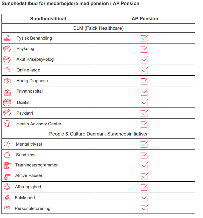 Ap Pension matrix dansk.png