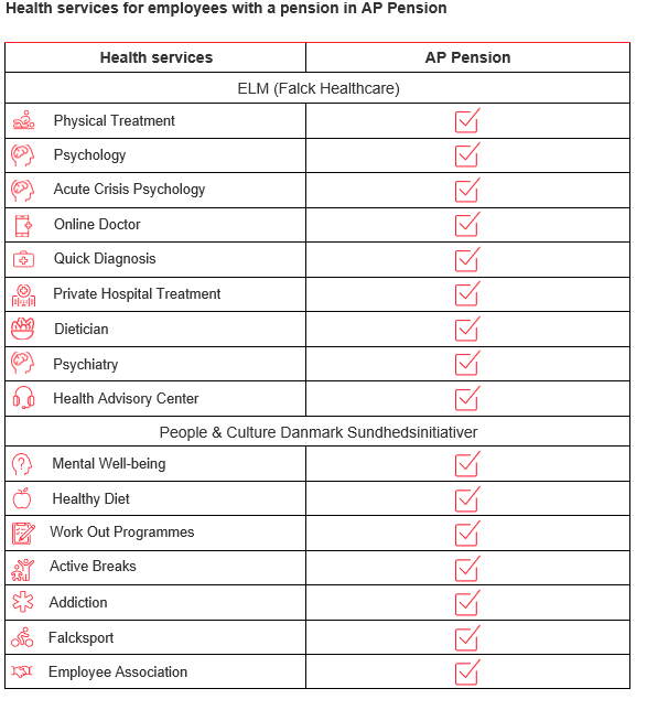 health matrix AP english.png