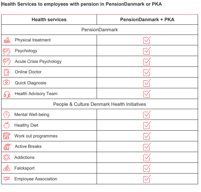 Health matrix pensionDanmark_english.png