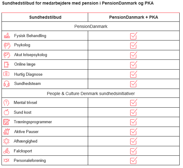 PDK matrix dansk.png